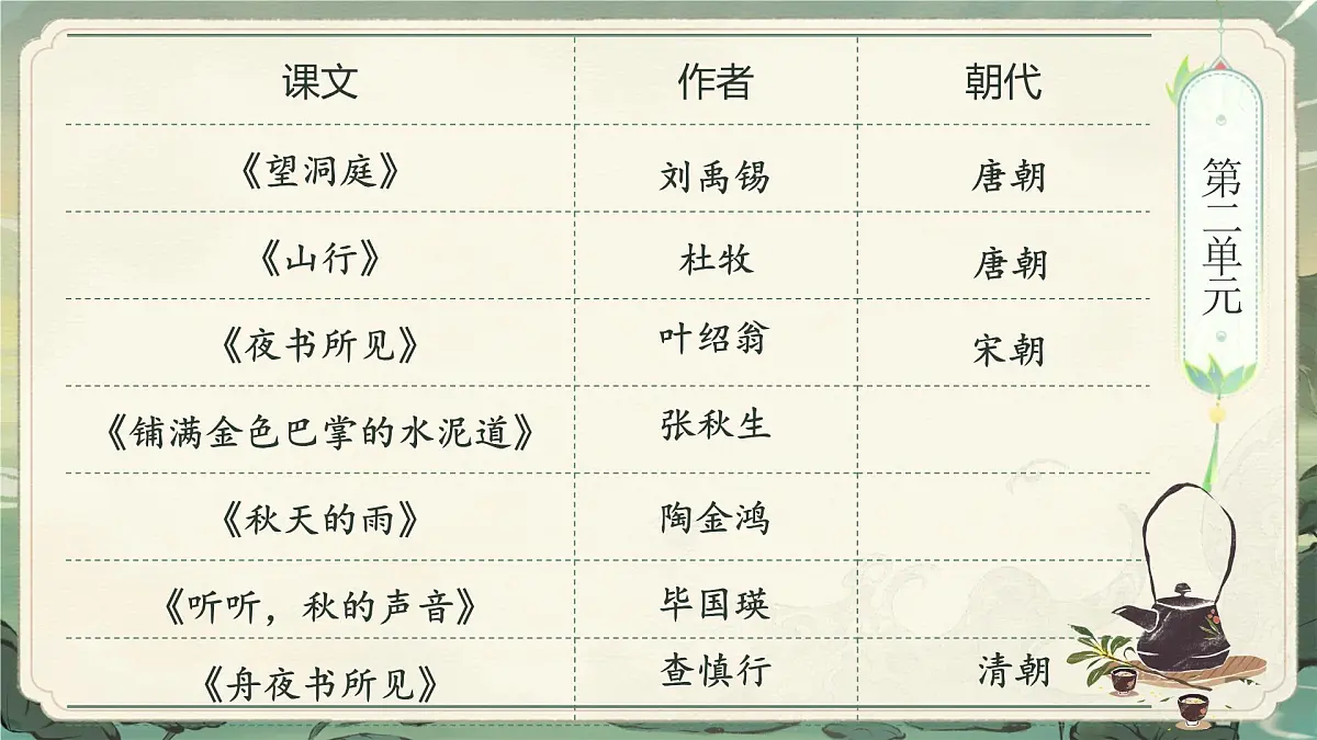 部编版2024三年级上册语文《期中复习》 课件第4页