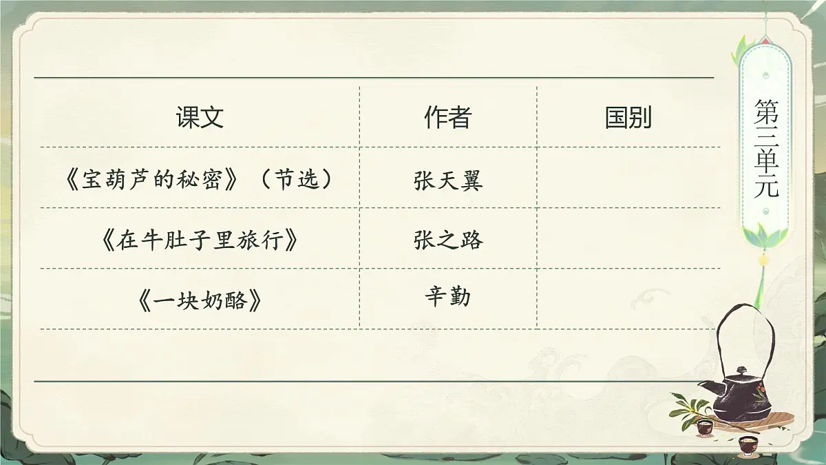 部编版2024三年级上册语文《期中复习》 课件第6页