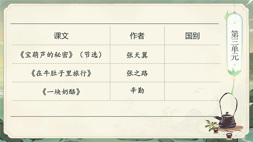 部编版2024三年级上册语文《期中复习》 课件第6页