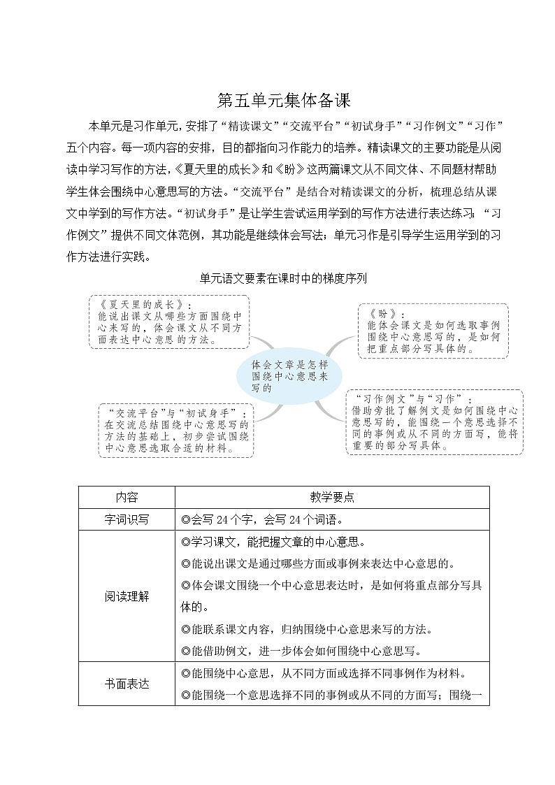 （24人教统编版）小学六年级语文上册第五单元16 夏天里的成长 教案第1页
