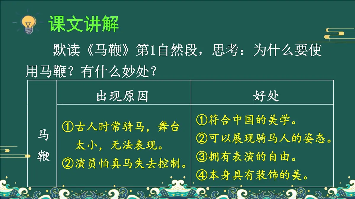 25秋人教统编版小学语文六年级上册第七单元24 京剧趣谈课件第7页