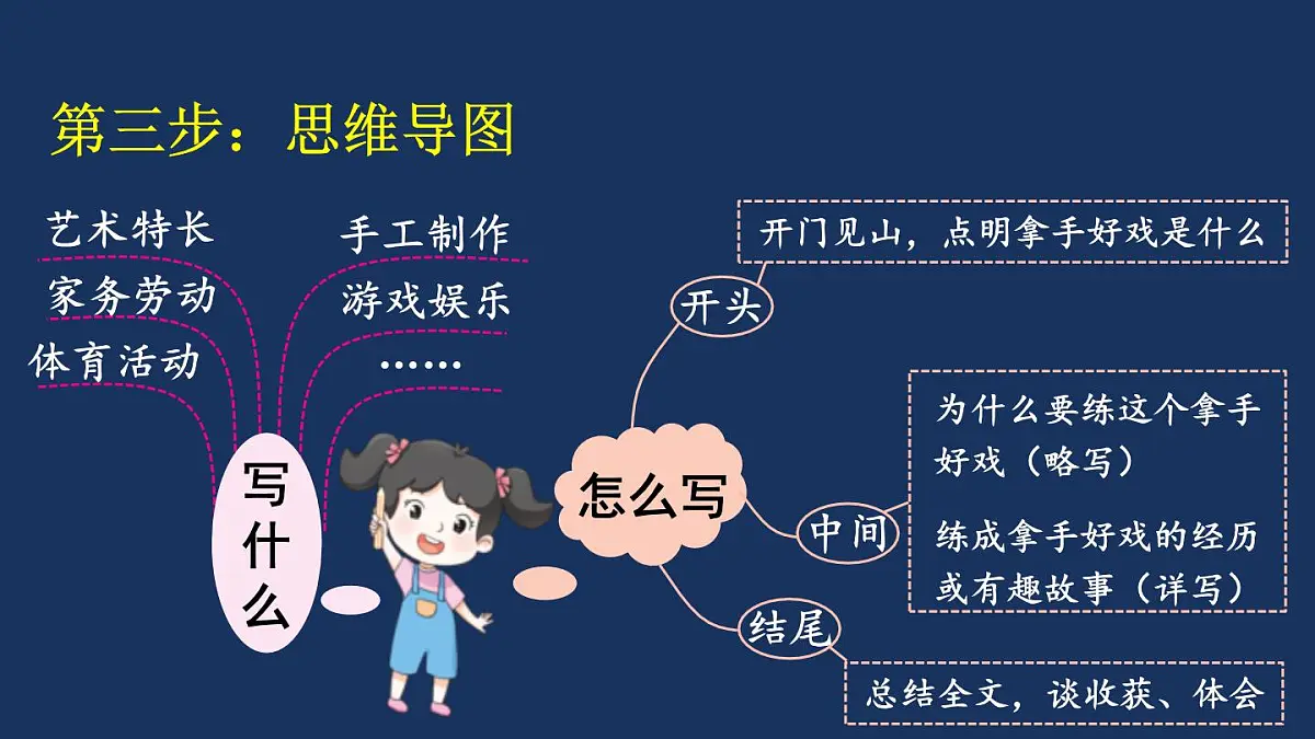 25秋人教统编版小学语文六年级上册第七单元习作：我的拿手好戏课件第8页
