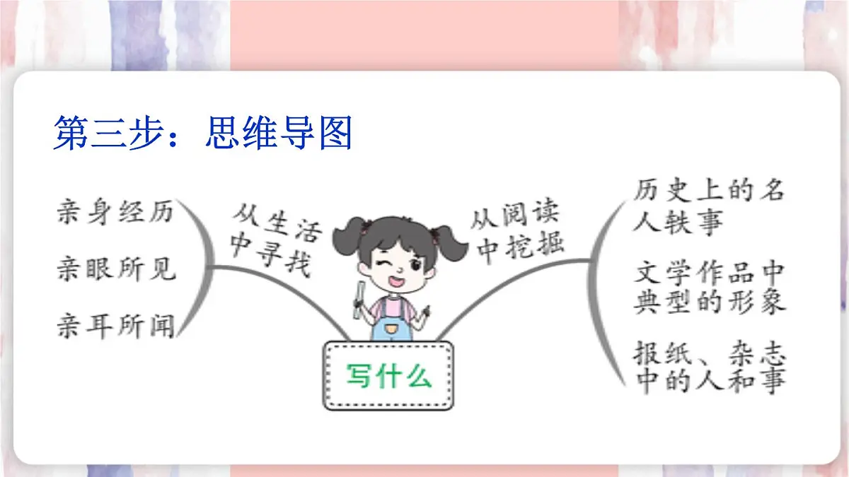 25秋人教统编版-小学语文六年级上册第五单元习作：围绕中心意思写 课件第6页