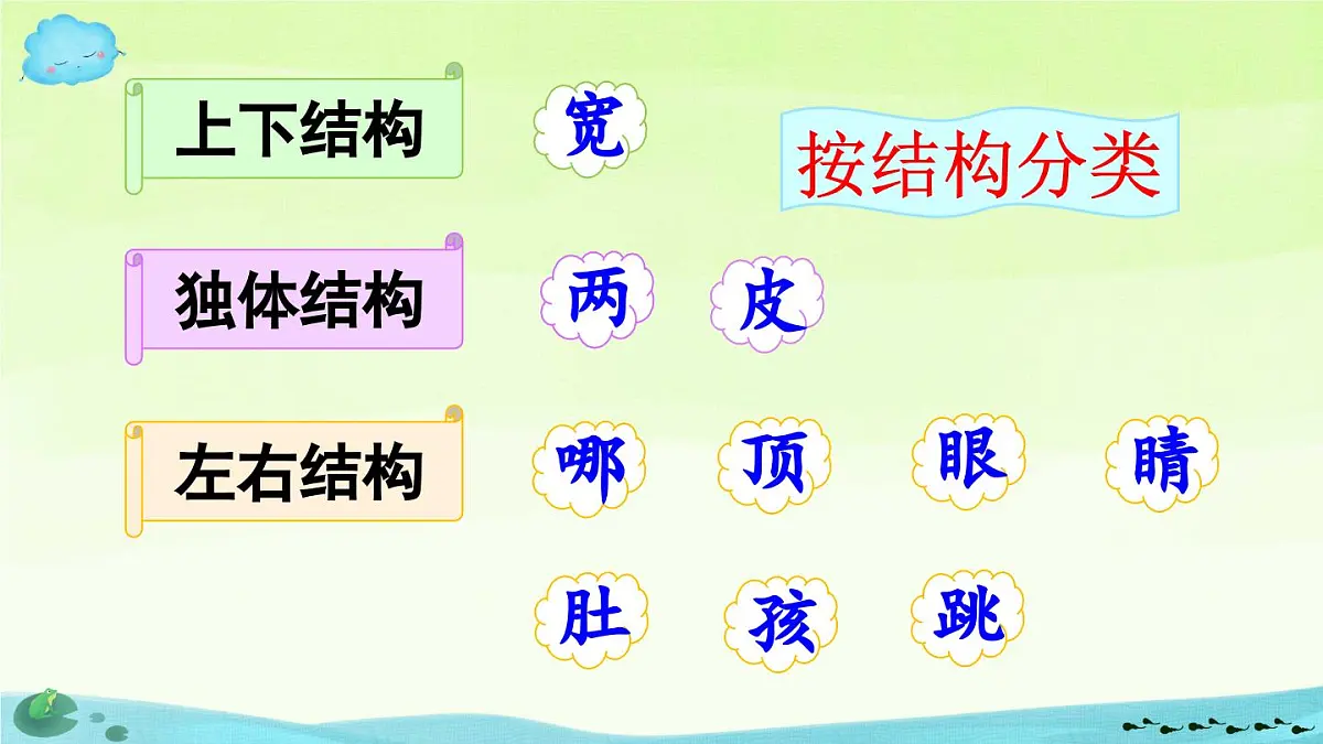 部编版小学语文二年级上册 第一单元 1 小蝌蚪找妈妈 课件+教案+说课稿+教学反思 第8  页