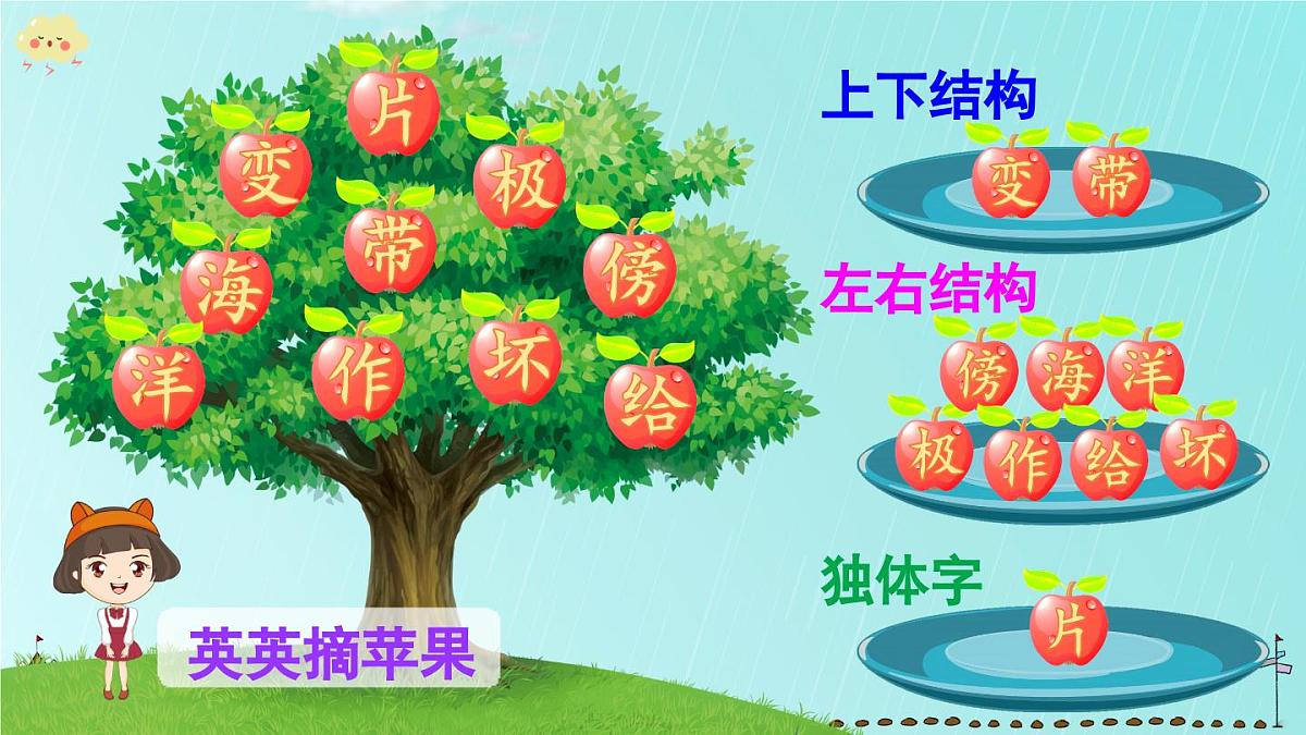 部编版小学语文二年级上册 第一单元 2 我是什么 课件+教案+说课稿+教学反思 第8页