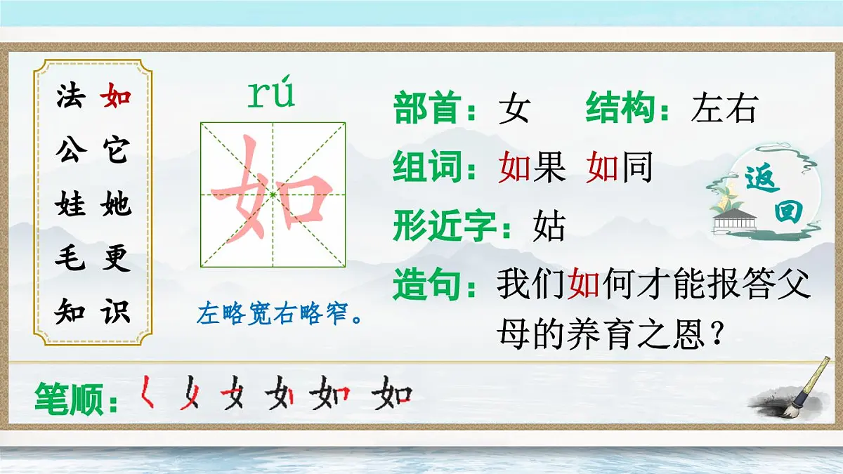 部编版小学语文二年级上册 第一单元 3 植物妈妈有办法 课件+教案+说课稿+教学反思 第12页