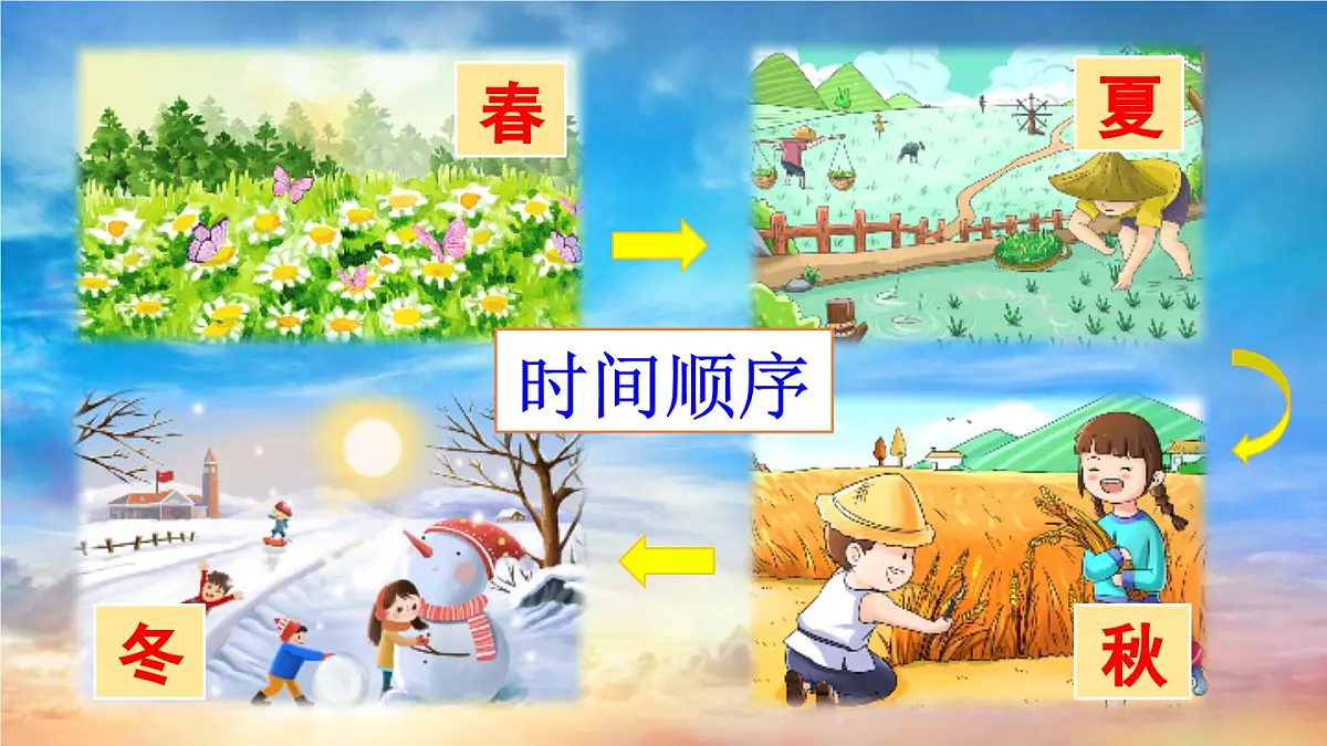 部编版小学语文二年级上册 第二单元 识字4 田家四季歌 课件+教案+说课稿+教学反思 第6页