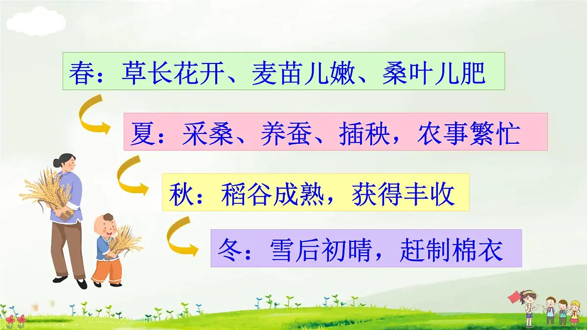 部编版小学语文二年级上册 第二单元 识字4 田家四季歌 课件+教案+说课稿+教学反思 第8页