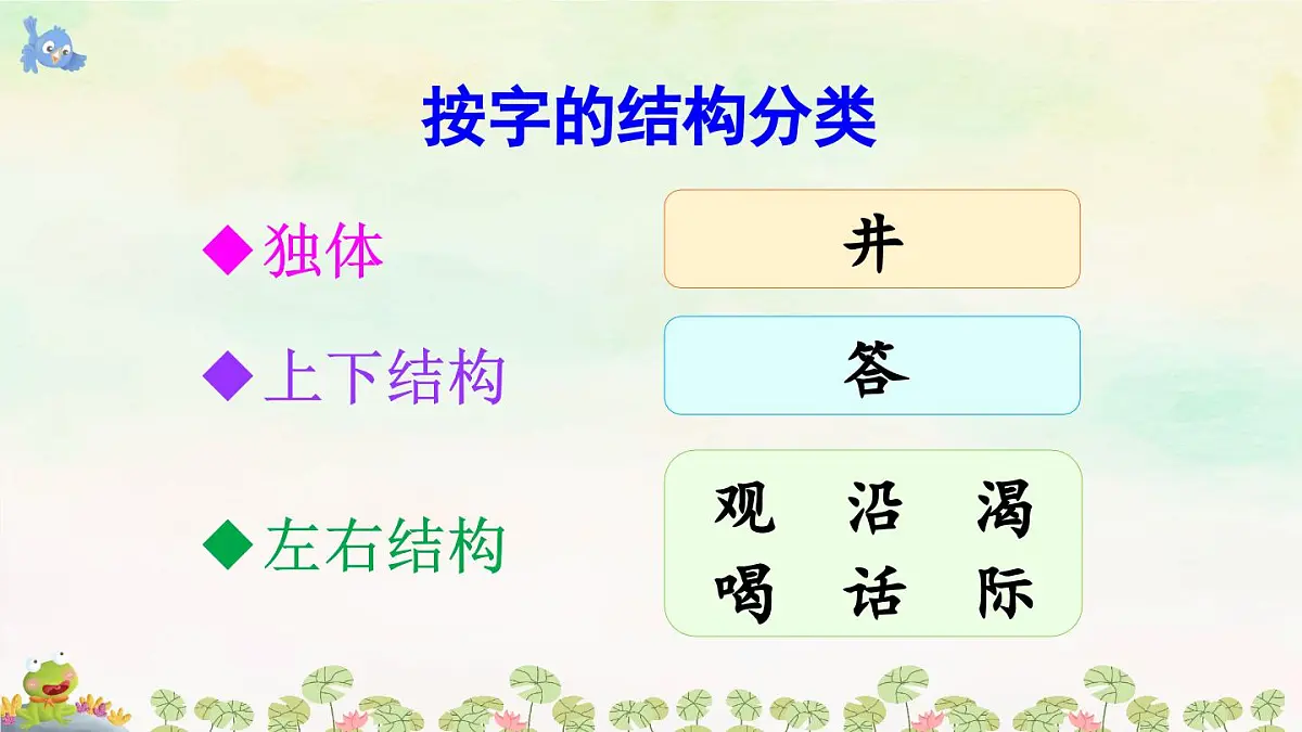 部编版小学语文二年级上册 第五单元 11 坐井观天 课件+教案+说课稿+教学反思 第8页