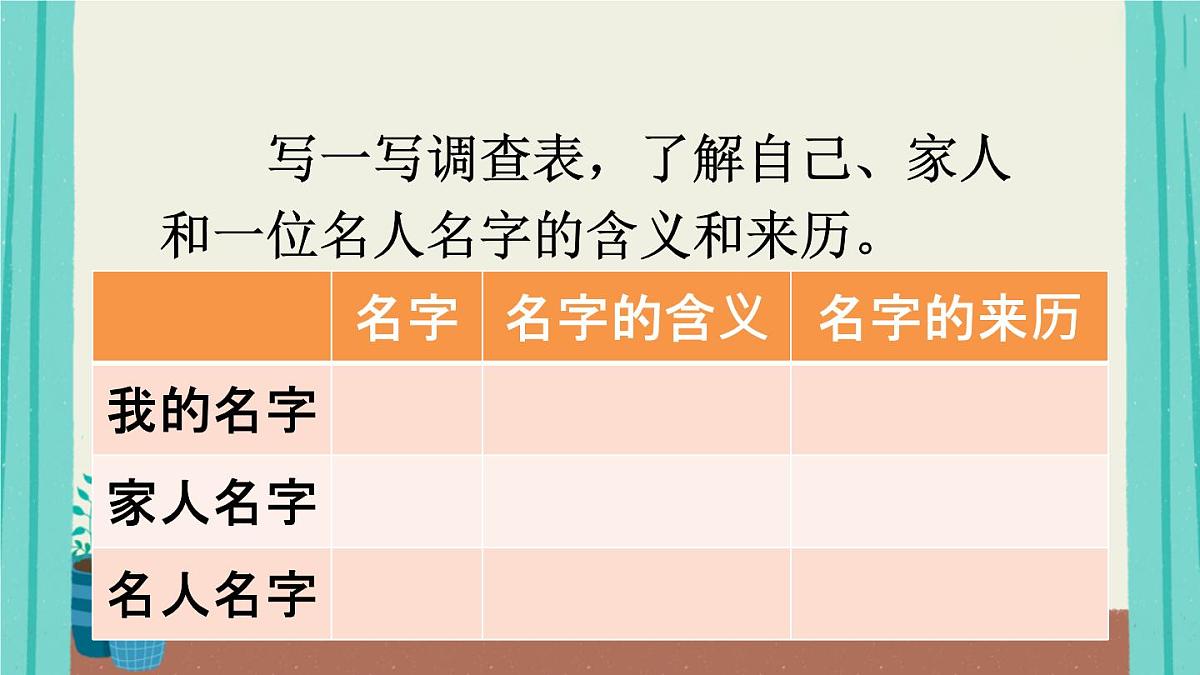 口语交际：名字里的故事【交互版】第3页