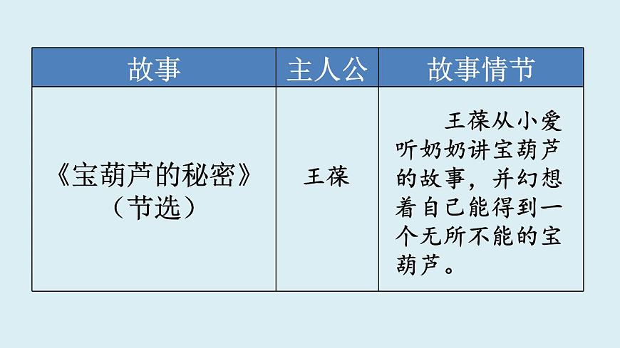 习作：我来编童话第2页