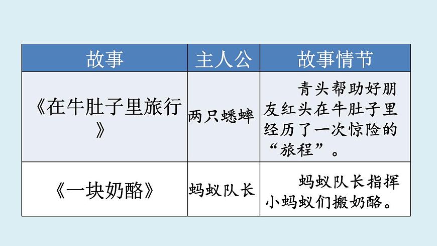 习作：我来编童话第3页
