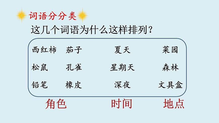 习作：我来编童话第5页