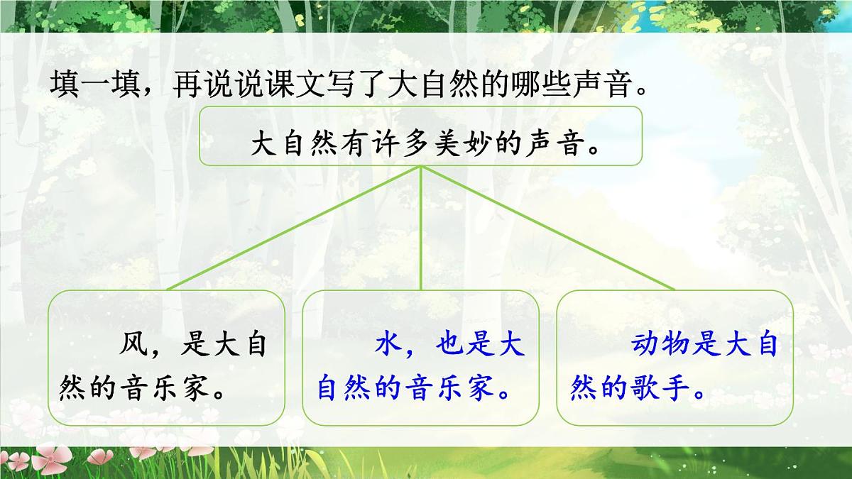 21 大自然的声音【教案匹配版】第5页