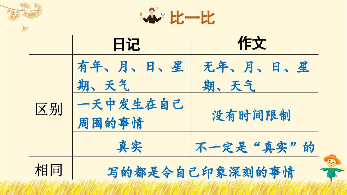 习作：写日记（课件）第5页