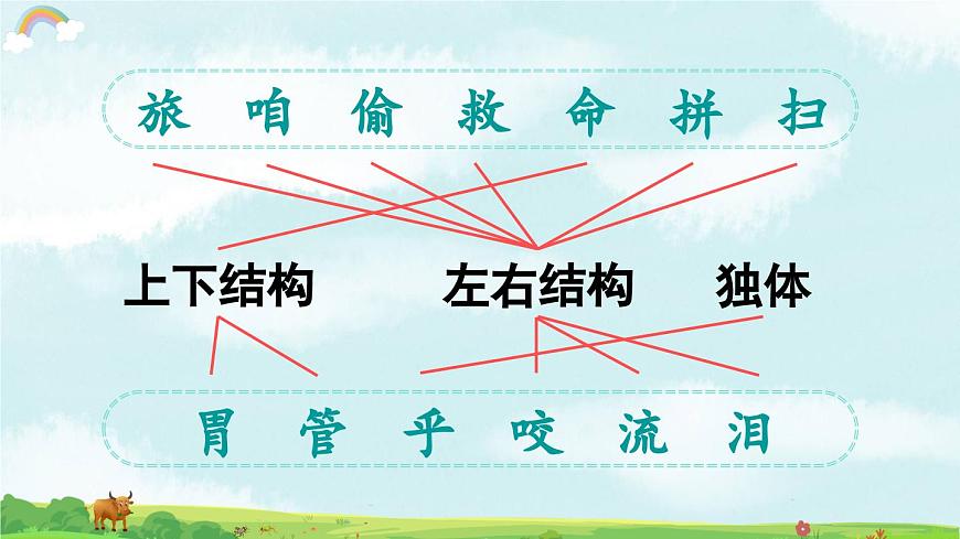 12 在牛肚子里旅行（课件）第7页