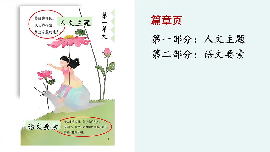 不懂就要问（教学课件）（第1课时）第3页