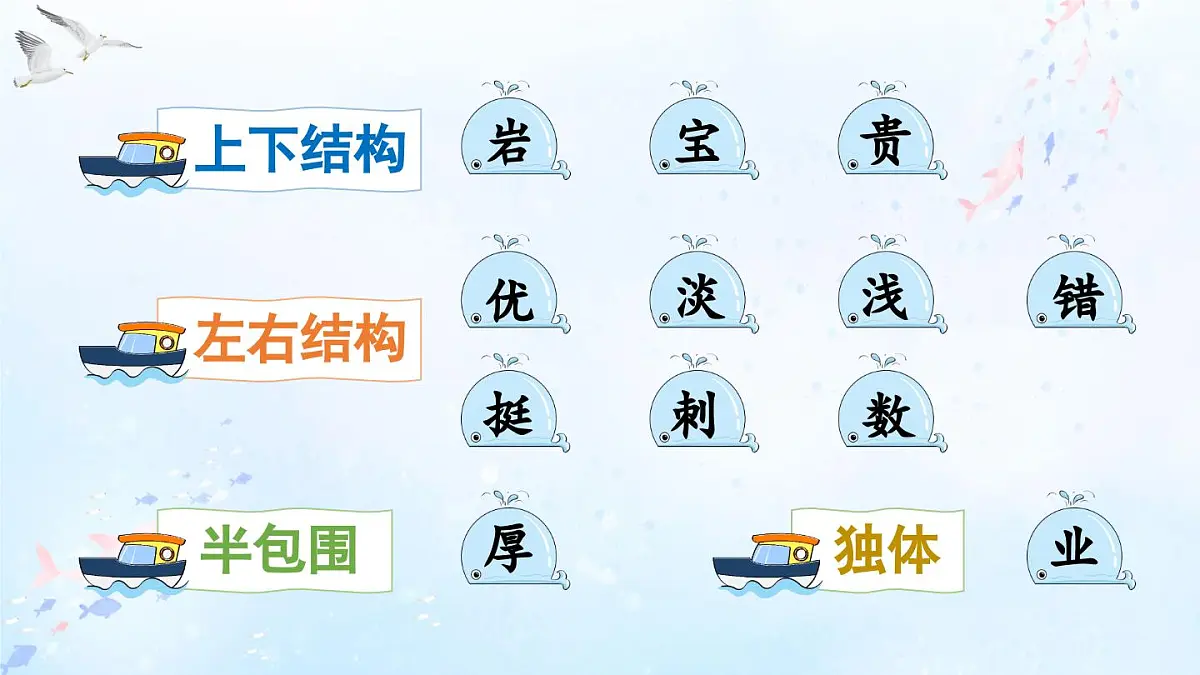 16 富饶的西沙群岛（课件）第8页