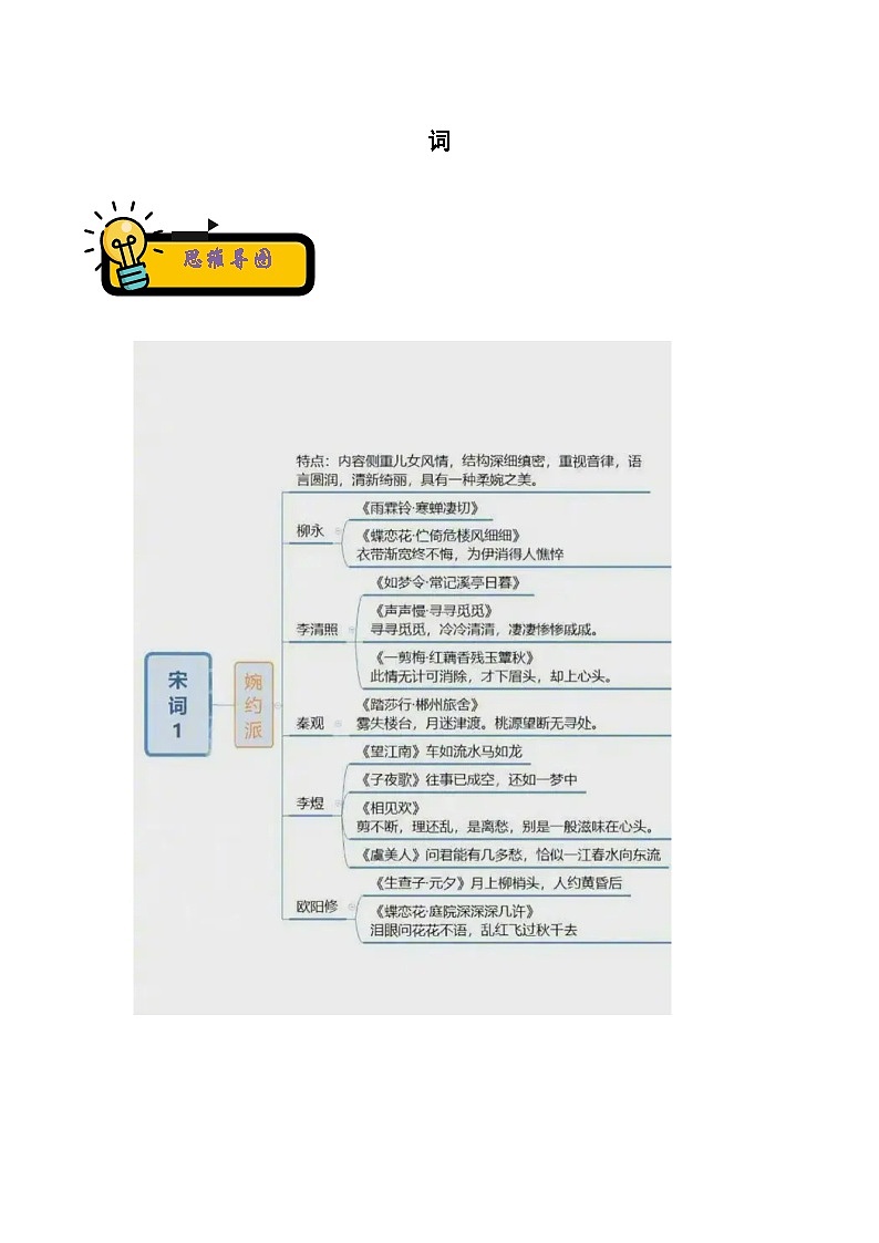 小升初语文古诗鉴赏知识点衔接——《词》练习（含答案）第1页