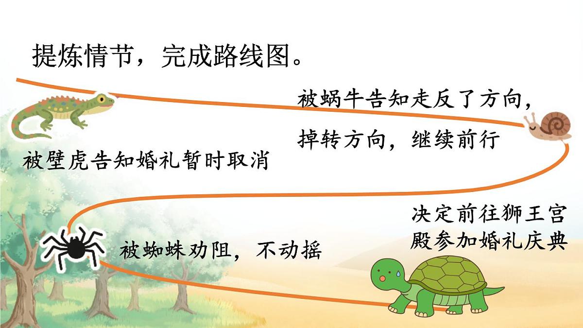 9 犟龟【教案匹配版】第7页