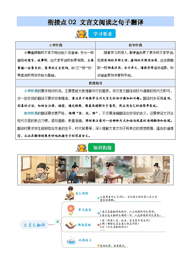 衔接点02 文言文阅读之句子翻译（原卷版）2025年小升初语文无忧衔接（统编版2024）第1页