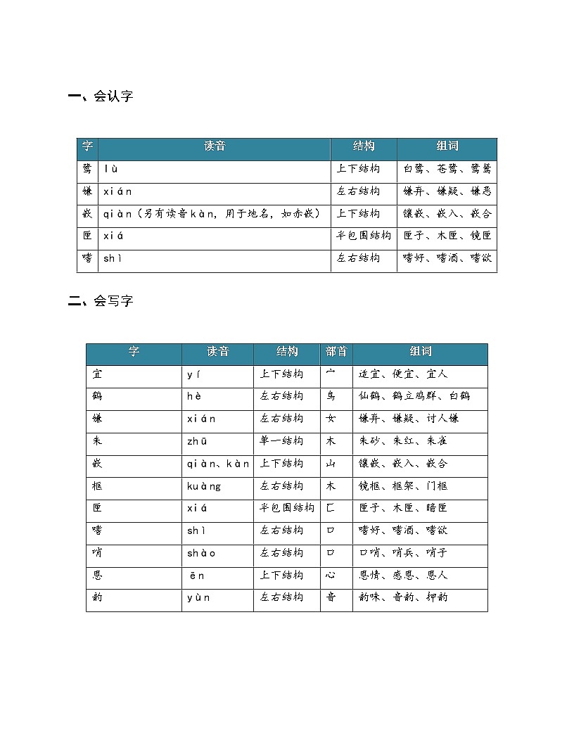1.白鹭（知识清单）2025-2026学年   统编版 五年级上册语文第2页