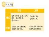 习作二 写日记（课件+教案）2025-2026学年部编版语文三年级上册