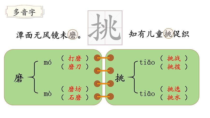 （教学课件）4 古诗三首第6页