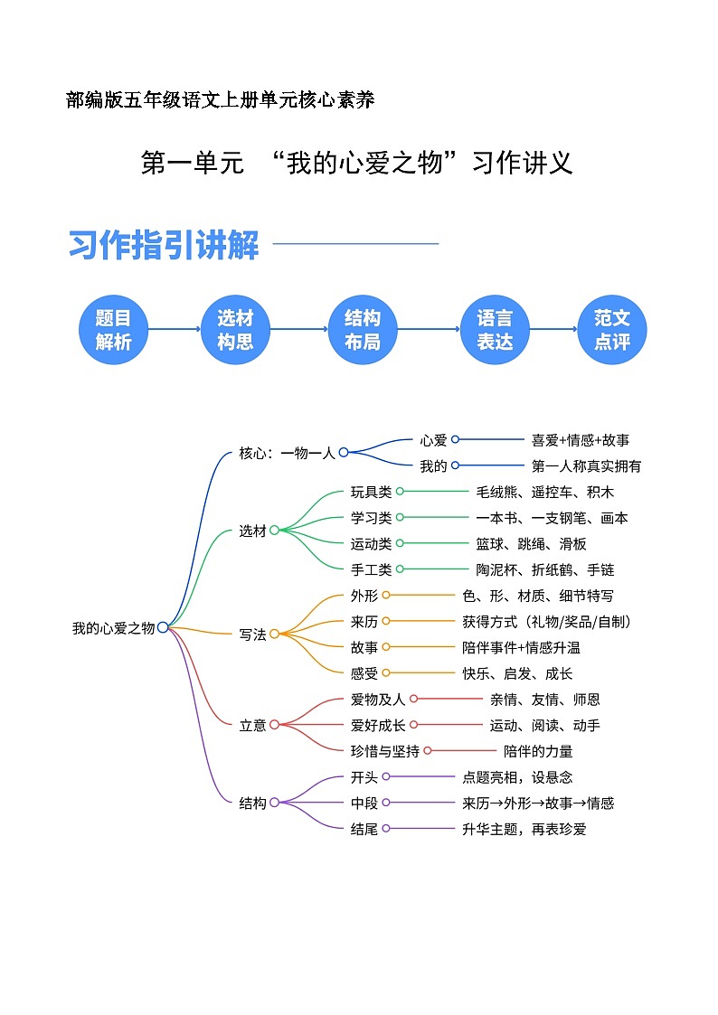 五年级语文上册 第一单元习作：我的心爱之物（讲义）2025-2026学年上学期（统编版）第1页