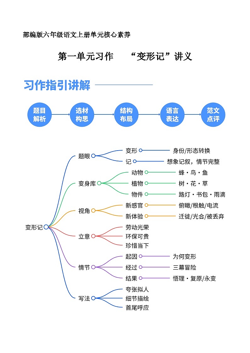 六年级语文上册 第一单元习作：变形记（讲义）2025-2026学年上学期（统编版）第1页