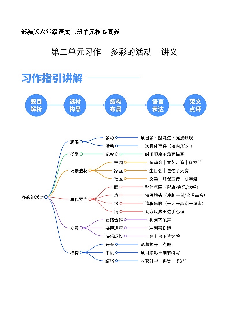 六年级语文上册 第二单元习作：多彩的活动（讲义）2025-2026学年上学期（统编版）第1页
