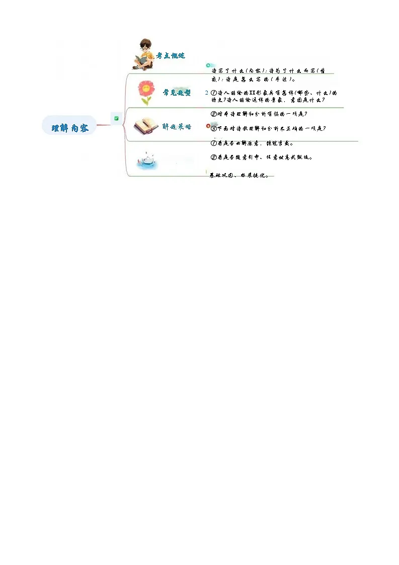 [小升初]2025年统编版：衔接点05：诗歌鉴赏之理解内容：语文衔接过关检测[含解析]第2页