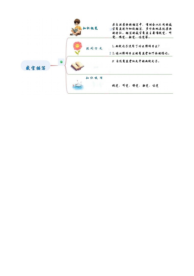 [小升初]2025年统编版：衔接点10：感官描写及其作用：语文衔接过关检测[含解析]第2页
