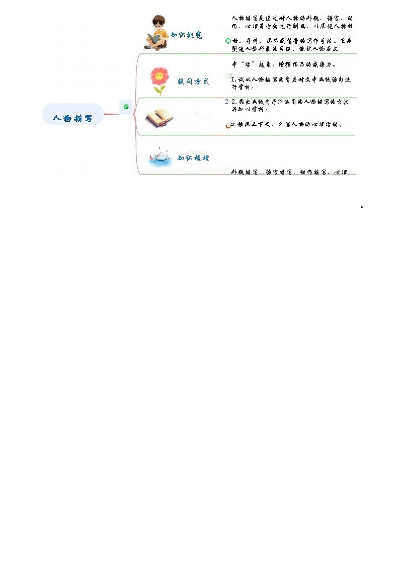 [小升初]2025年统编版：衔接点12：人物描写及其作用：语文衔接过关检测[含解析]第2页