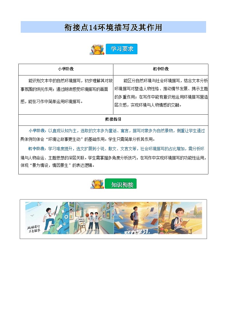[小升初]2025年统编版：衔接点14：环境描写及其作用：语文衔接过关检测[含解析]第1页
