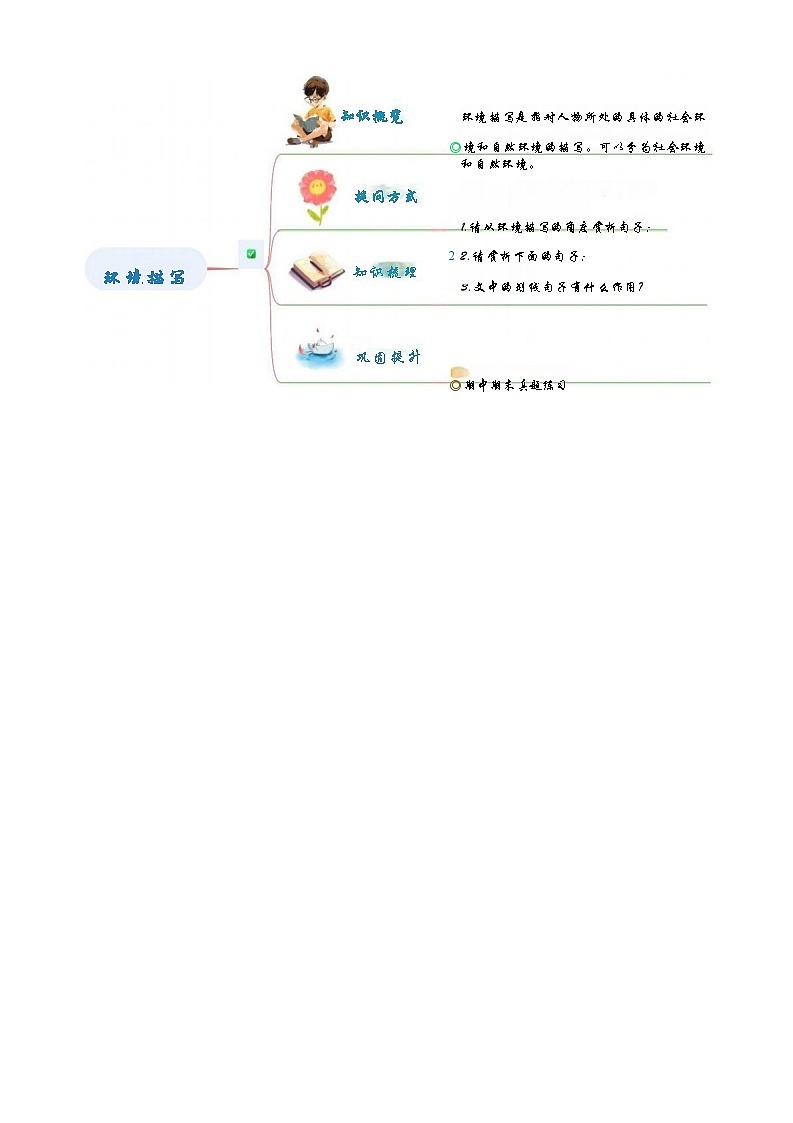 [小升初]2025年统编版：衔接点14：环境描写及其作用：语文衔接过关检测[含解析]第2页