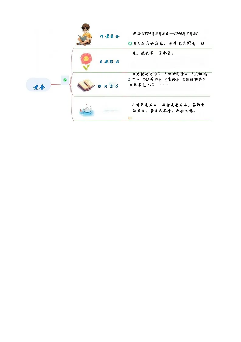 [小升初]2025年统编版：衔接点18：名家作品阅读之老舍：语文衔接过关检测[含解析]第2页