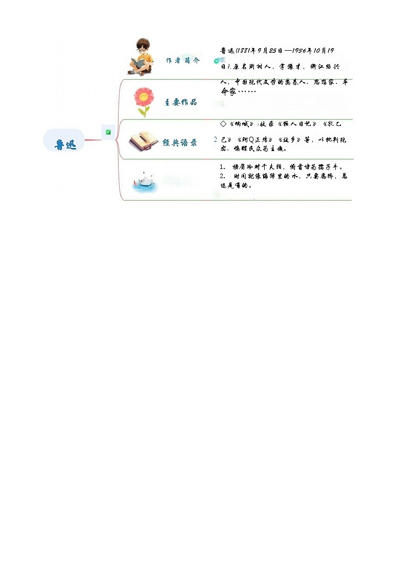[小升初]2025年统编版：衔接点20：名家作品阅读之鲁迅：语文衔接过关检测[含解析]第2页