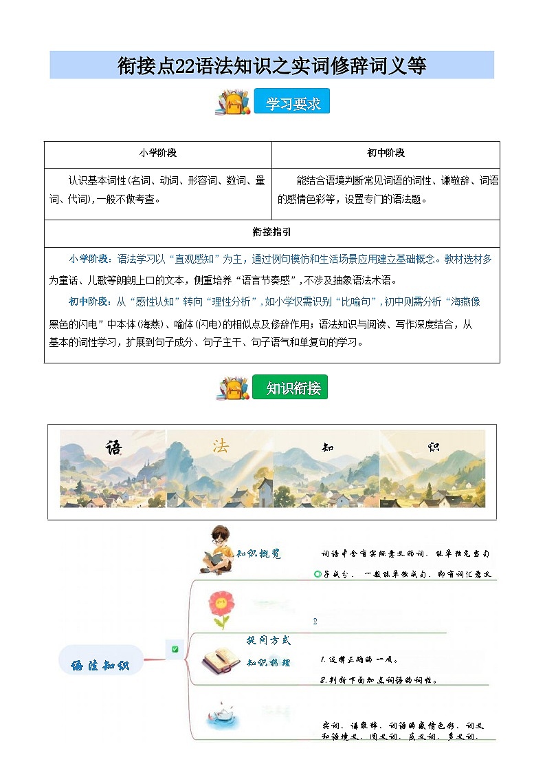 [小升初]2025年统编版：衔接点22：语法知识“实词”“修辞”等：语文衔接过关检测第1页