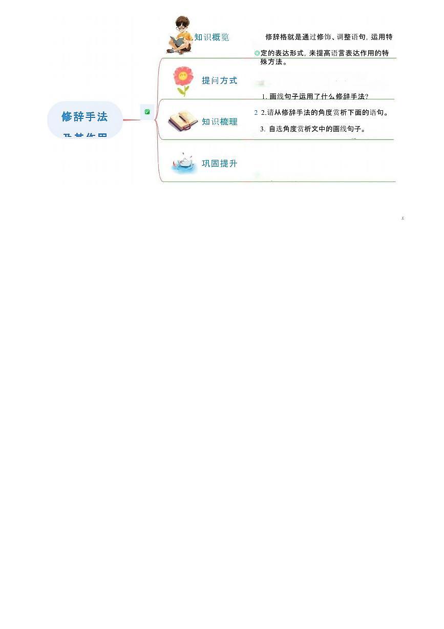 【小升初】统编版2025年 衔接点09 修辞手法及其作用 语文衔接过关练习（含解析）第2页