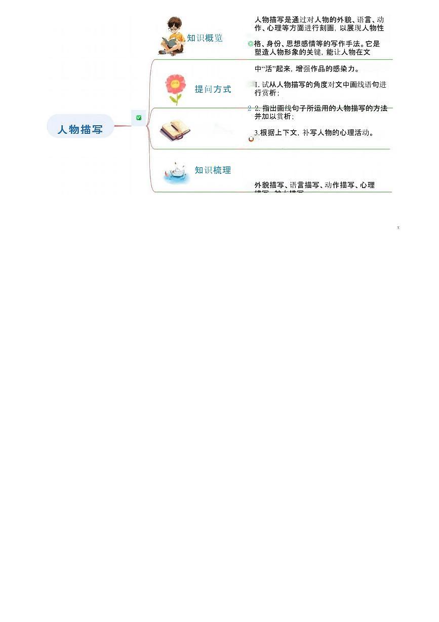 【小升初】统编版2025年 衔接点12 人物描写及其作用 语文衔接过关练习第2页