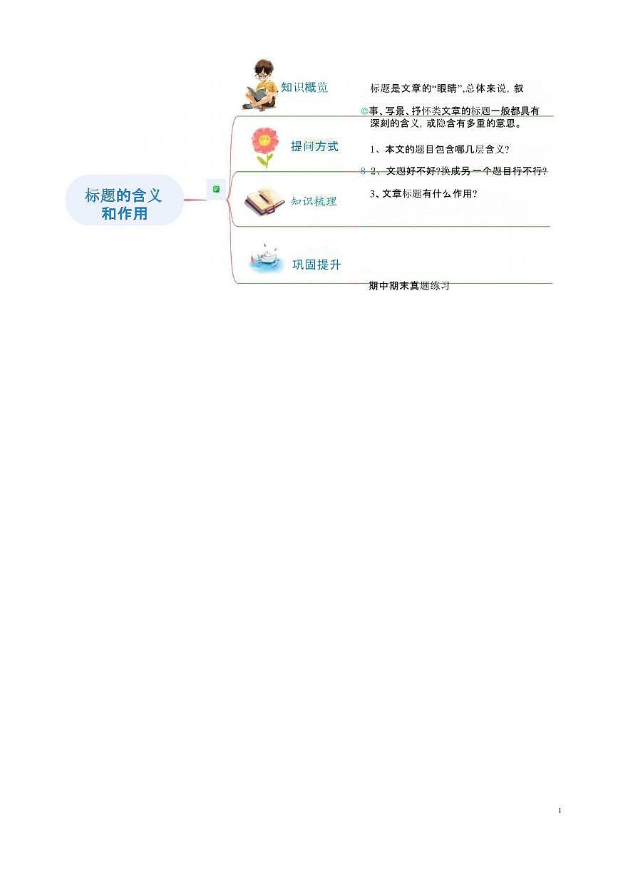 【小升初】统编版2025年 衔接点16 标题的含义和作用 语文衔接过关练习（含解析）第2页