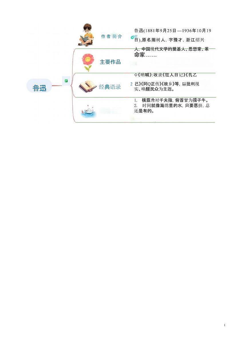 【小升初】统编版2025年 衔接点20 名家作品阅读之鲁迅 语文衔接过关练习（含解析）第2页