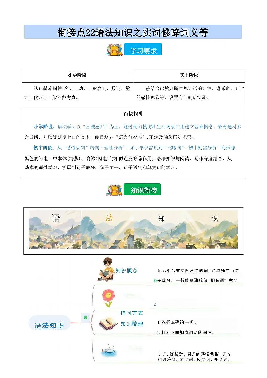 【小升初】统编版2025年 衔接点22 语法知识“实词”“修辞”等 语文衔接过关练习（含解析）第1页