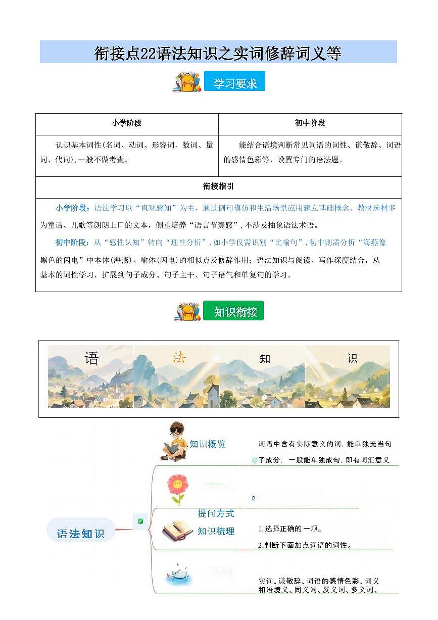 【小升初】统编版2025年 衔接点22 语法知识“实词”“修辞”等 语文衔接过关练习（含解析）第1页