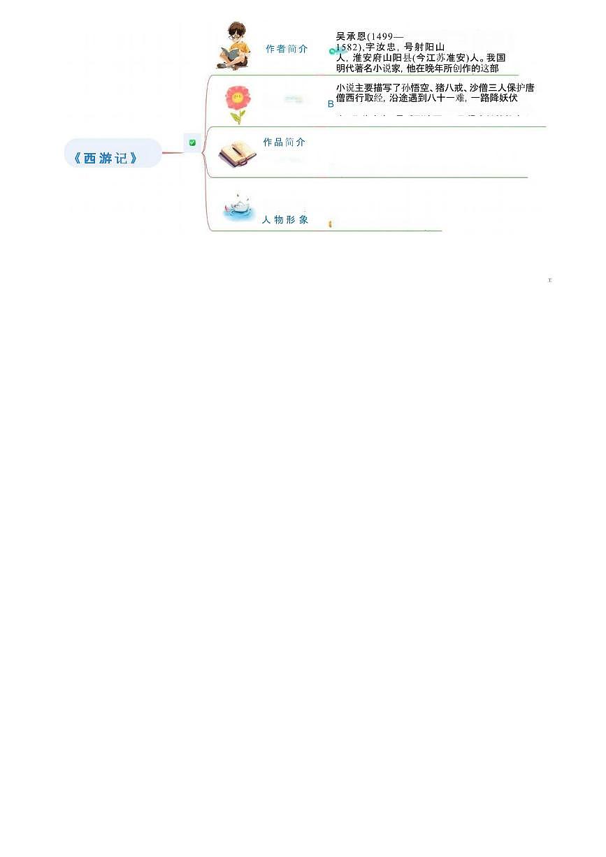 【小升初】统编版2025年 衔接点25 整本阅读《西游记》 语文衔接过关练习（含解析）第2页