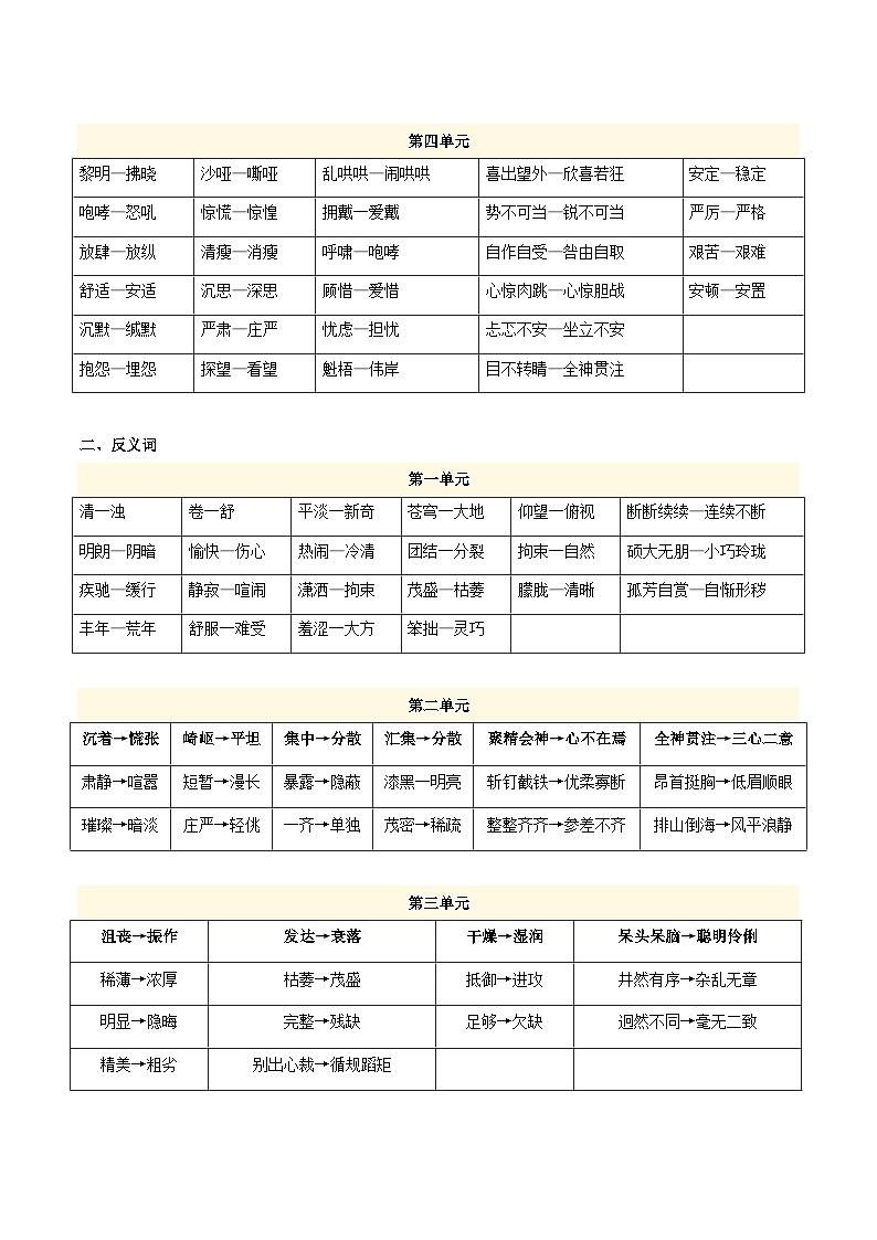 期中复习训练专题02 词语积累（原卷+答案）2025-2026学年六年级语文上学期（统编版）第3页