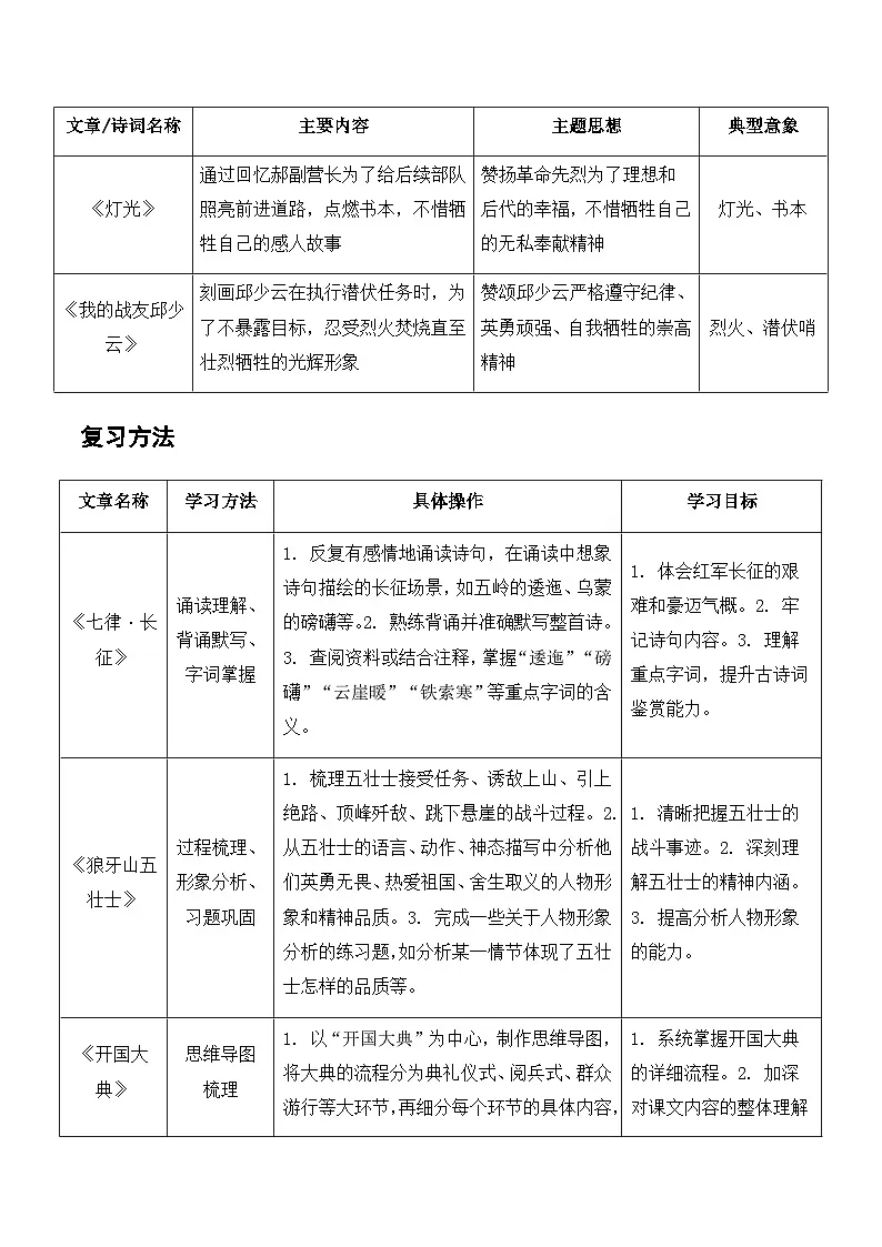 六年级语文上册 阅读复习 第二单元 期中专项训练（原卷+答案）2025-2026学年（统编版）第2页
