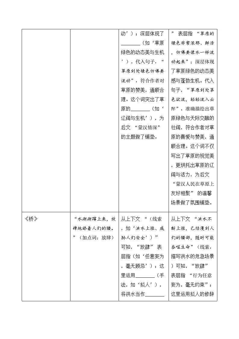 期中阅读专题01 理解加点字关键词的意思（原卷+答案）2025-2026学年 六年级语文上册 统编版第3页