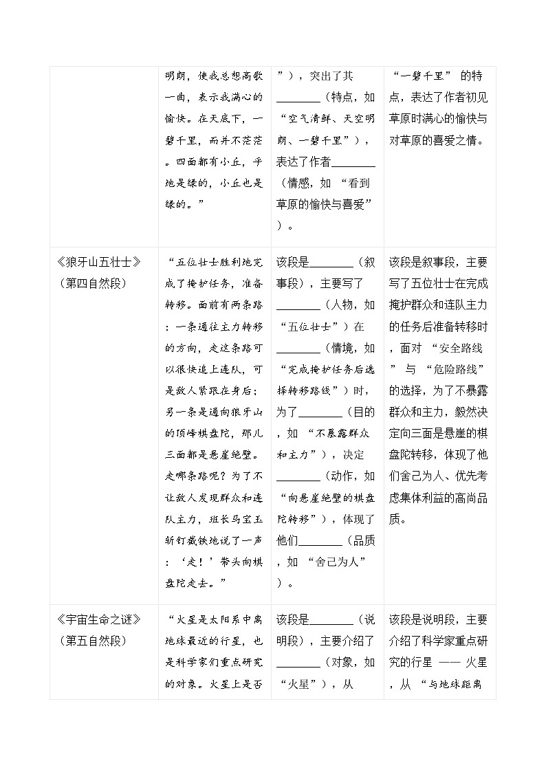 期中阅读专题02 概括段落、文章主要内容（原卷+答案）2025-2026学年 六年级语文上册 统编版第3页